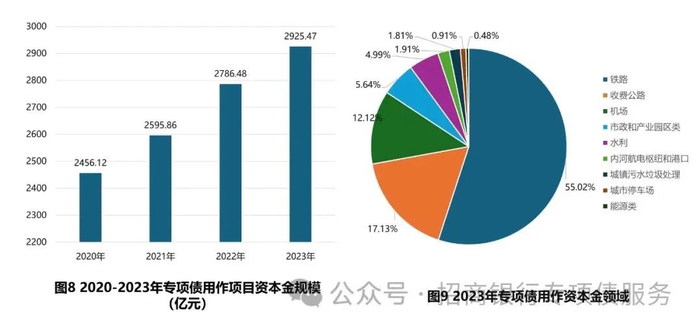 数据来源：企业预警通，招商银行机构客户部整理 