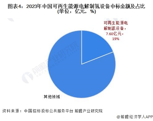注：以上统计日期截至2023年11月底。
