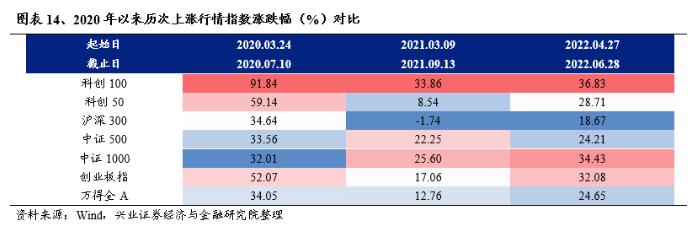 图片来源：兴业证券