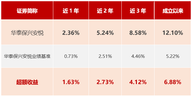 数据来源：iFind，统计区间为基金经理管理期间，2019年7月11日至2023年8月22日。