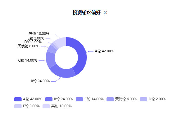 图片来源：睿兽分析截图