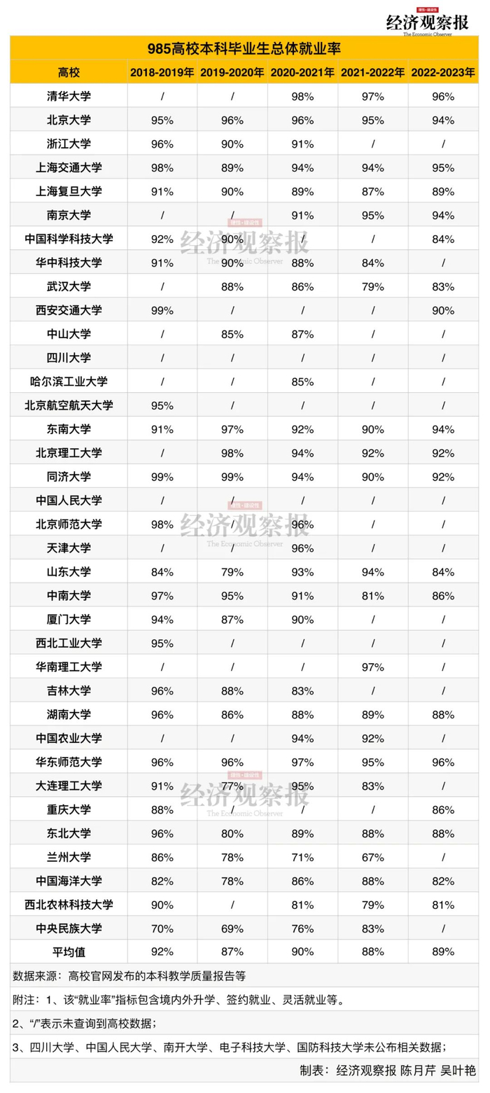 图表1 就业率