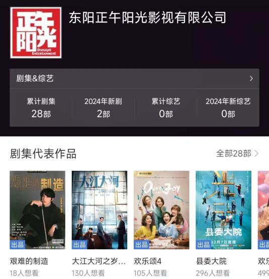 图片来源：猫眼专业版截图