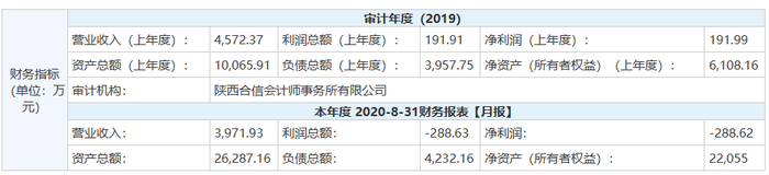 图片来源：北京产权交易所截图