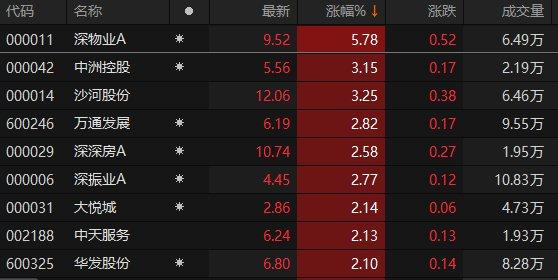 数据来源：Choice金融终端