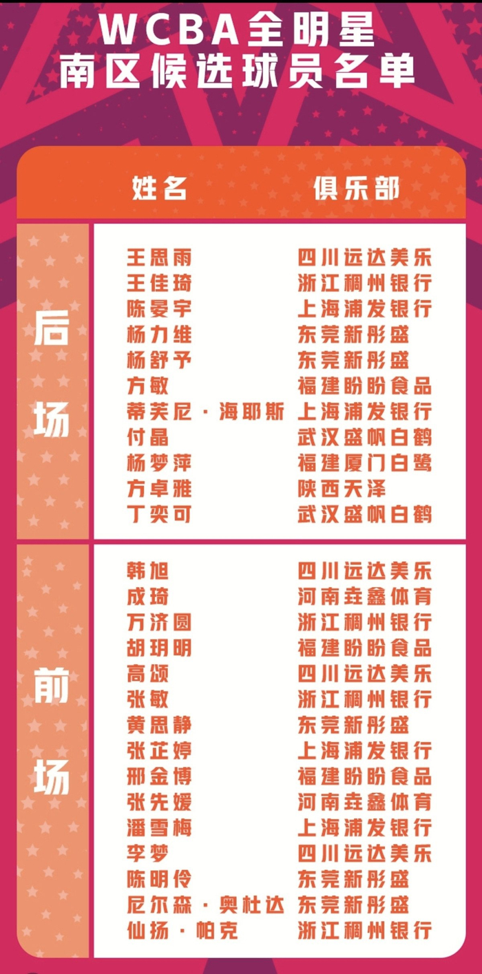 四川女篮4人入选南区投票阵容。图片来自WCBA联赛官方微博