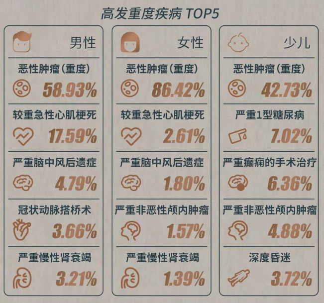 图片来源：新华保险2023年度理赔服务年报