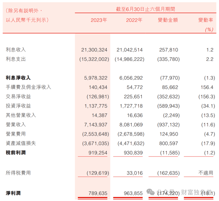 资料来源：盛京银行官网。