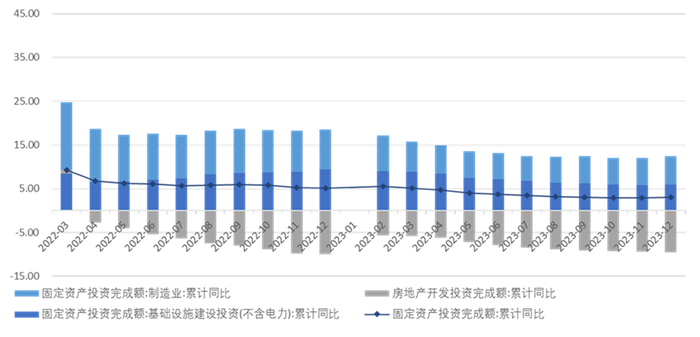 数据来源：wind，统计周期：2022年3月-2023年12月