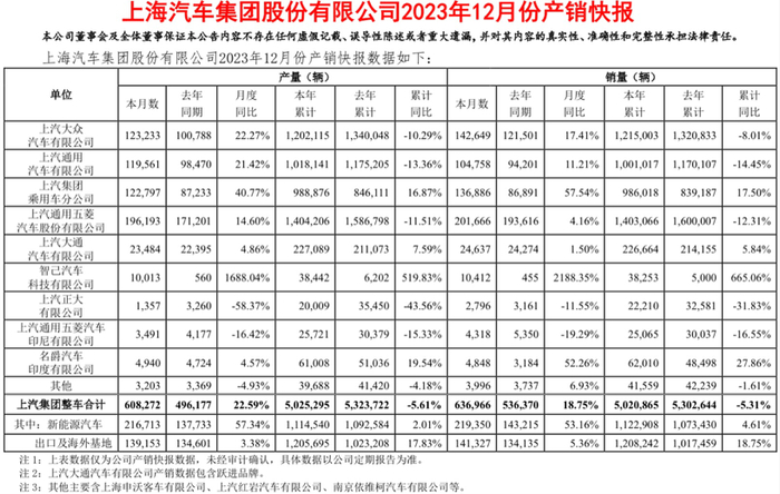 数据来源：公司公告