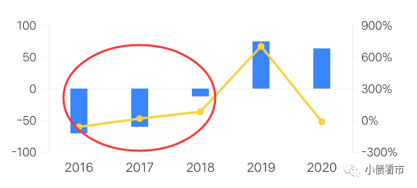 经营活动现金流