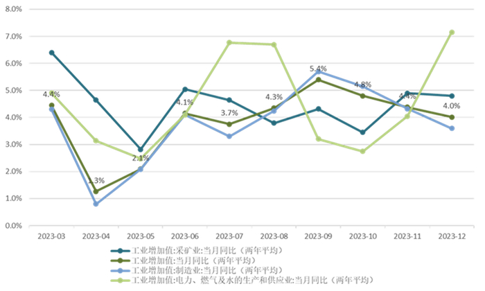 数据来源：wind，统计周期：2023年3月-2023年12月