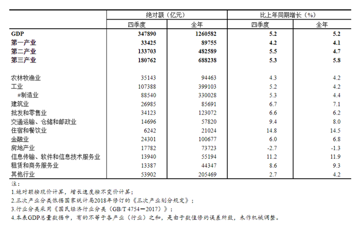 数据来源：国家统计局 统计周期：2023年1月1日-2023年12月31日