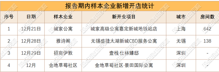 来源：观点指数不完全统计