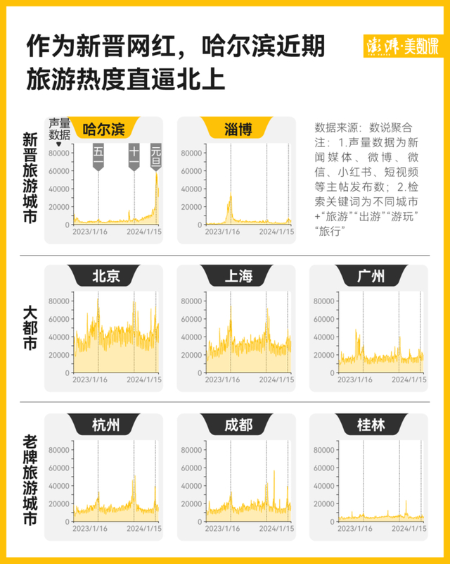 图片来源：澎湃新闻