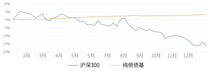 数据来源：Wind，数据截至2023.12.31