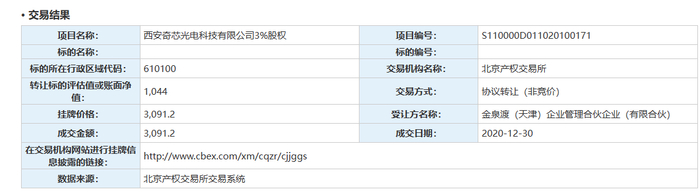 图片来源：北京产权交易所截图