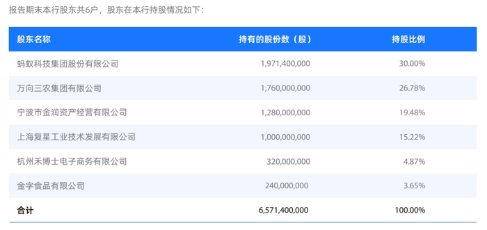 ∆截图来源：网商银行2022年报