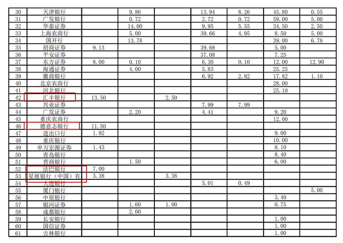 来源：交易商协会