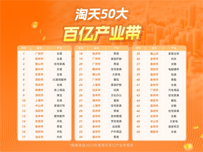 图片来源：企业供图