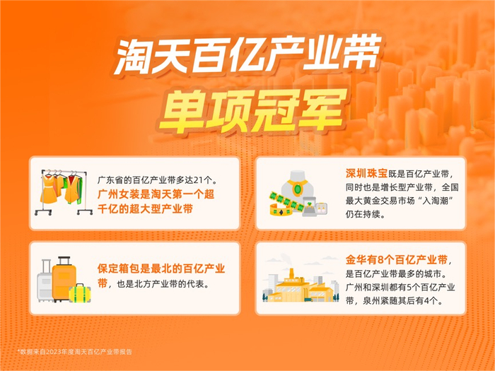 图片来源：企业供图