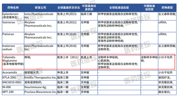 数据来源：CPM新药研发监测数据库，