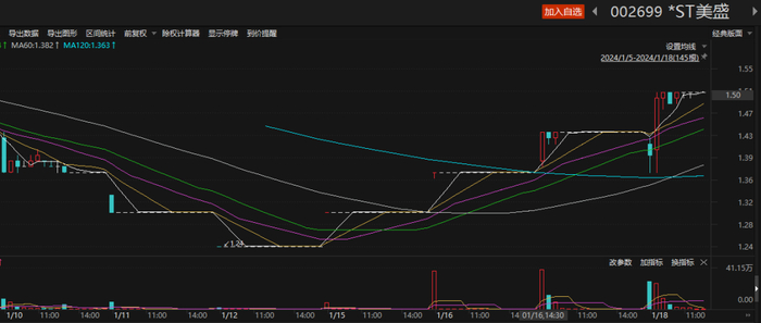 资料来源：Choice金融终端