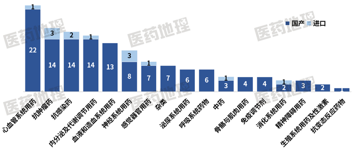 图9：NMPA获批情况