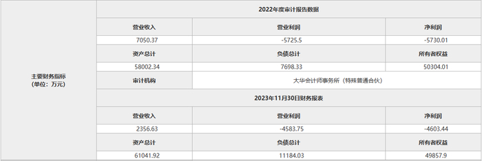 图片来源：北京产权交易所截图