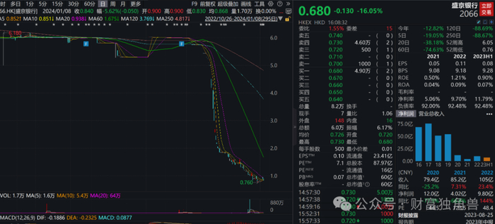 资料来源：Wind。