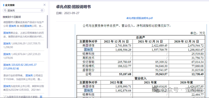 （截图来自卓兆点胶招股书）