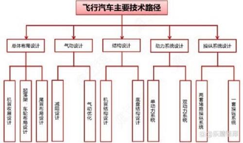 资料来源：乐晴智库