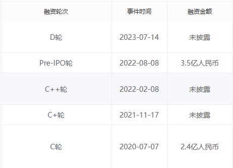图片来源：睿兽分析截图