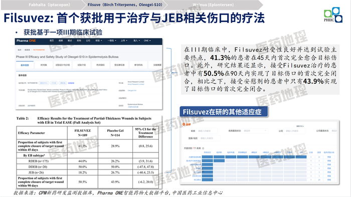  图4：Filsuve（Birch Triterpenes，Oleogel-S10）简介 