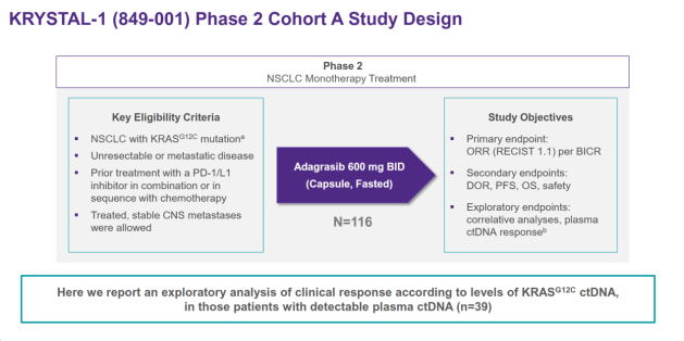 图片来源：Mirati 官网