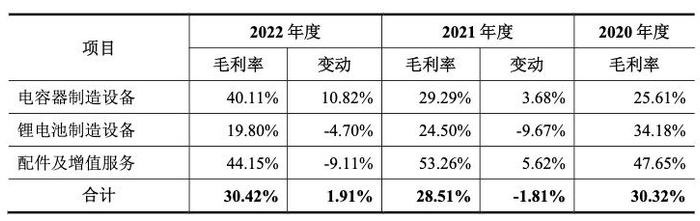 △来源：诚捷智能招股书截图