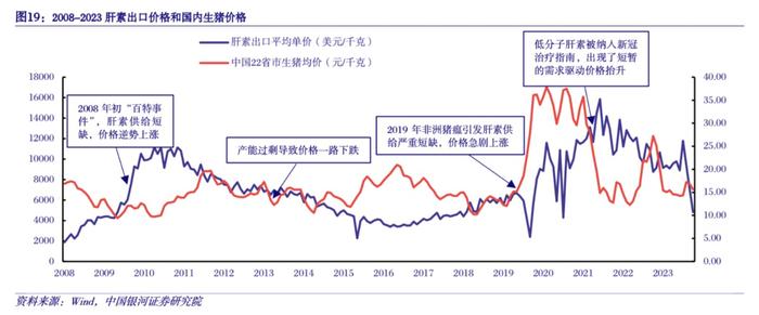 （文章来源：财联社）