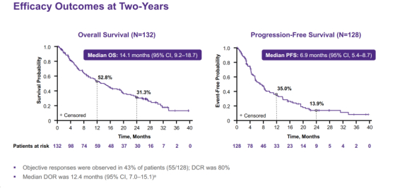 图片来源：Mirati 官网