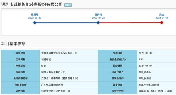 △来源：上交所公告截图