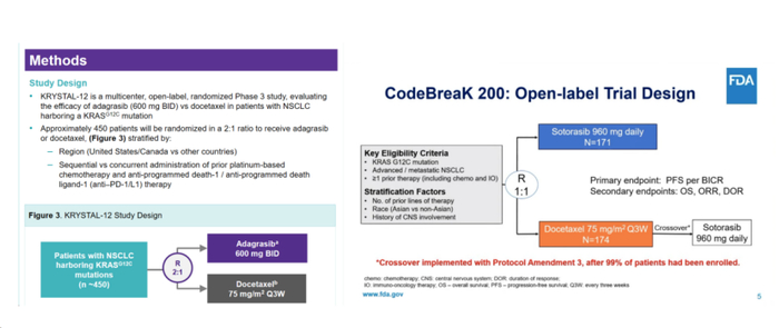 左图为 KRYSTAL-12临床试验，右图为CodeBreaK 200临床试验。