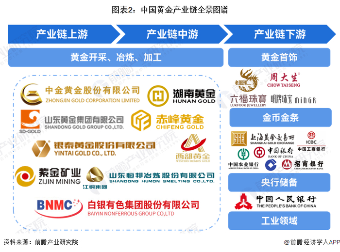 黄金产业链区域热力地图：山东的黄金产业链企业最多