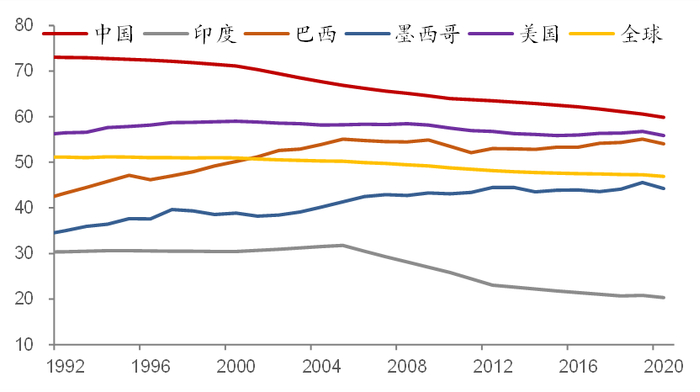 来源：wind，中泰证券研究所