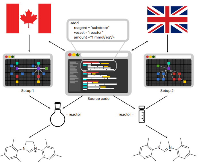 图示：χDL 的普适性。（来源：论文）