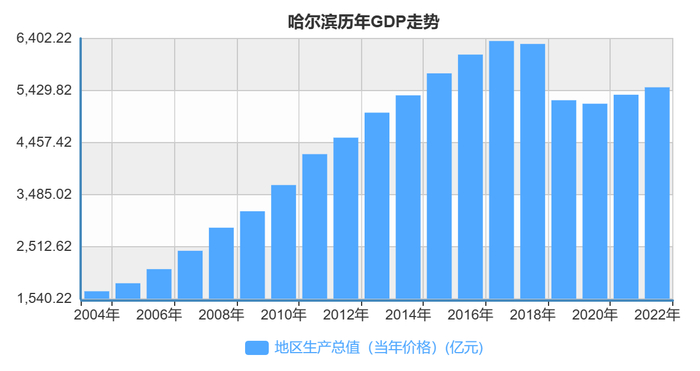 数据来源：国家统计局