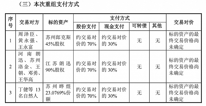 来源：公告