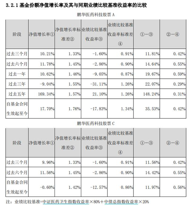 截图自鹏华医药科技股票2023年四季报