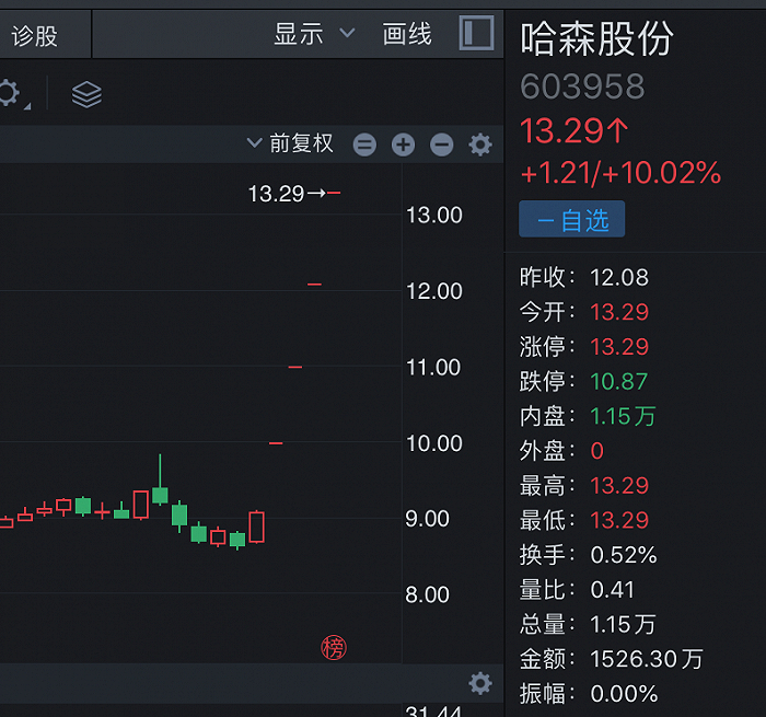 来源：同花顺
