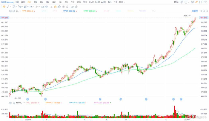 行情来源：富途牛牛