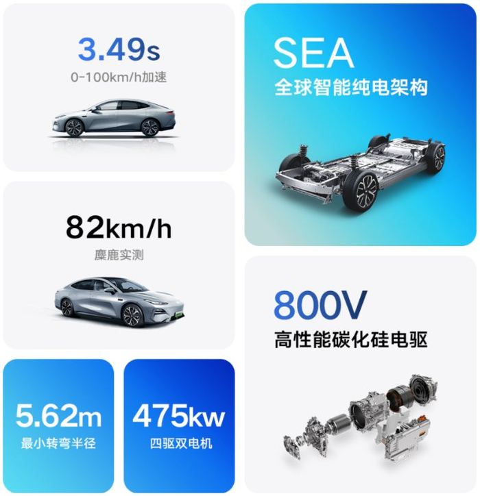 银河E8性能参数。 银河品牌供图 华龙网发