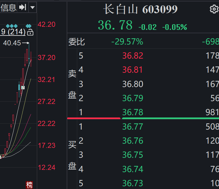   股价截图  图源  同花顺iFinD